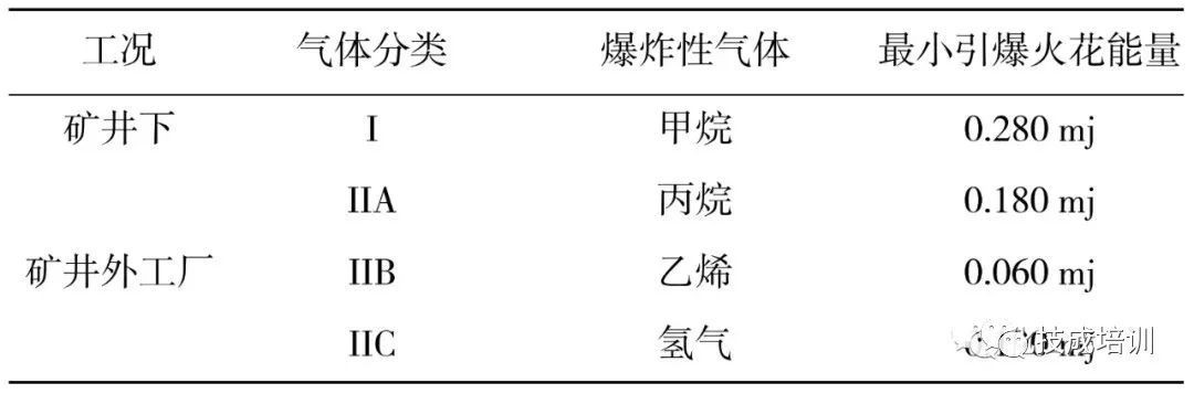 安全栅是什么?它都有哪些种类和应用?的图2